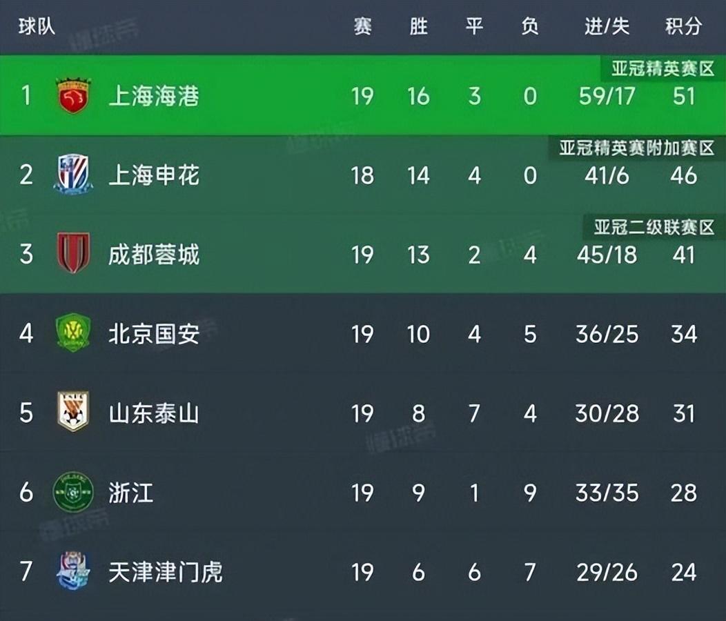 中欧劲旅席卷晋级赛场，实力碾压对手赢得双杀